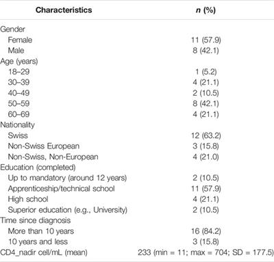 Navigating HIV-Related Stigma in Switzerland: A Qualitative Study